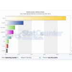 windows_8_verbreitung