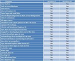 Difference-Between-Windows-8-and-8.1