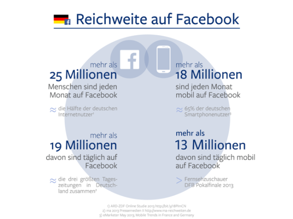 Facebook_Grafik_MAUDAU_Sept.13