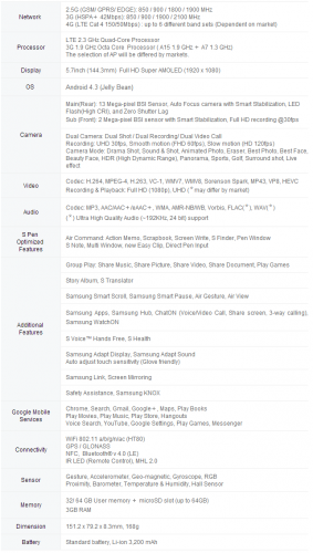 Galaxy_Note3_Specs