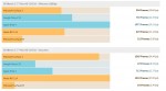 Surface2-Benchmarkwerte