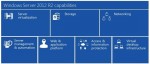 4452.WS 2012 R2 Capabilities.jpg-550x0