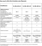 o2-dsl-deutsch