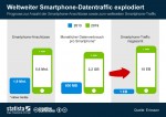 Mobile Daten