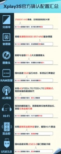 Vivo-Xplay-3S-specs
