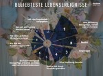(un)wichtige dinge facebook