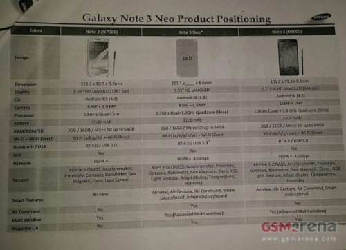 620x450xnote-3-neo-1-620x450.jpg.pagespeed.ic.U-6ilcizDH