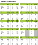 verkaufszahlen-smartphones-nov2013