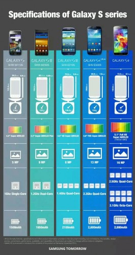 Specifications-of-Galaxy-S-Series_1