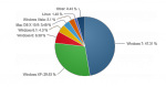 stats