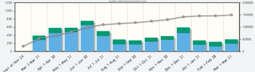 statistik x