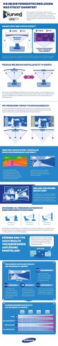 samsunginfografik_dieneuenfernsehtechnologien