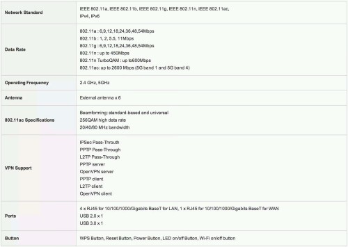 ASUS_RTAC3200_Specs_1