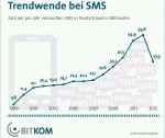 Bitkom_SMS_1