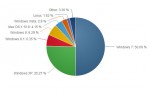 statistik-mai