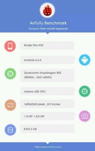 Amazon-Kindle-Fire-HDX-Antutu-Benchmark_1