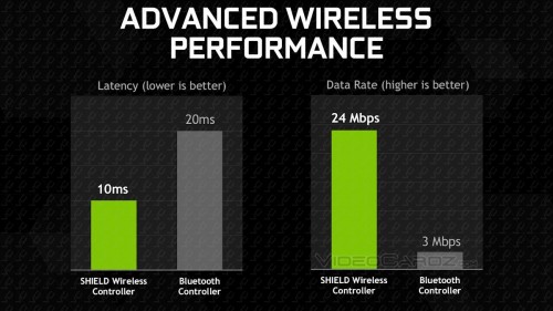 NVIDIA-SHIELD-Tablet-6