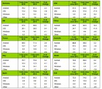 mobile-verkauf-juni-kantar
