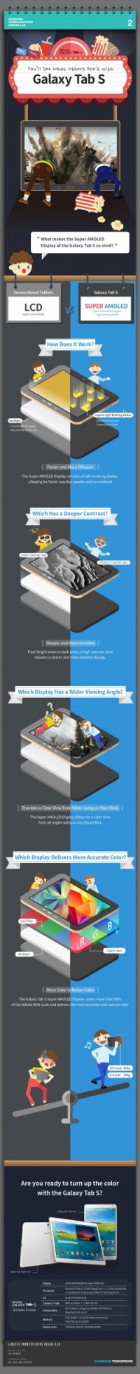 Infographic-Youll-See-What-Others-Dont-with-Galaxy-Tab-S