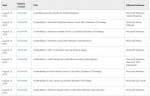 august-update-windows-8.1-KB2975719-sicherheitsupdate