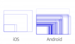 display ios android