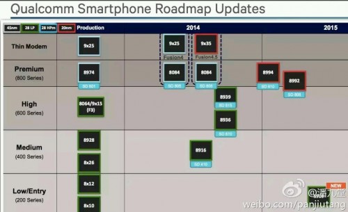 qualcomm-2014-2015-Roadmap-snapdragon-610-615_1