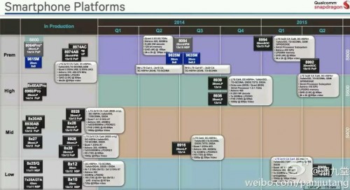 qualcomm-2014-2015-Roadmap_1