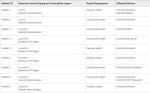 windows-update-august-kritische-updates