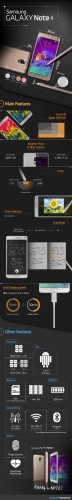 Samsung Galaxy Note 4 Infografik-1