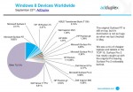 september-statistik-windows-8-geraete-1
