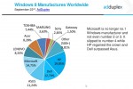 september-statistik-windows-8-geraete-2