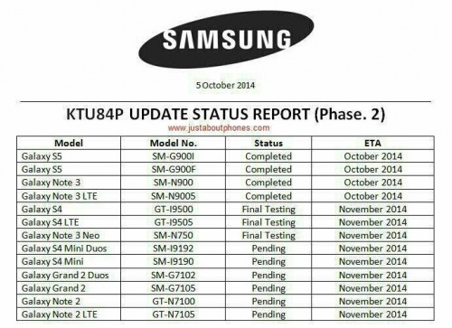 Samsung-Update-Tabelle