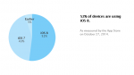 ios 8 anteile
