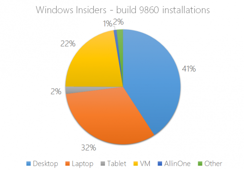 windows 10 9860