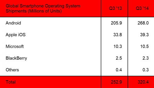 smartphone betriebssystem