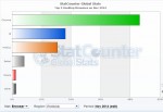 top-browser-november-2014