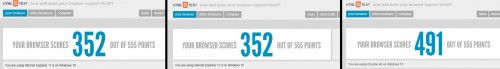 HTML5Test