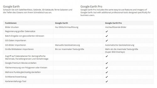 google-earth-pro-kostenlos-vergleich