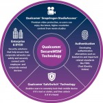 security-solutions