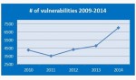 schwachstellen-statistik-1