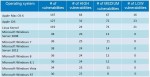 schwachstellen-statistik-2