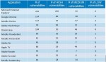 schwachstellen-statistik-3