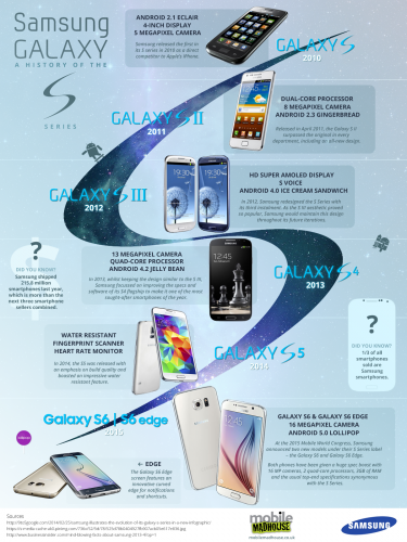 samsung-galaxy-s-series-infographic