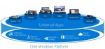 universal-apps-windows-10-auf-allen-geraeten
