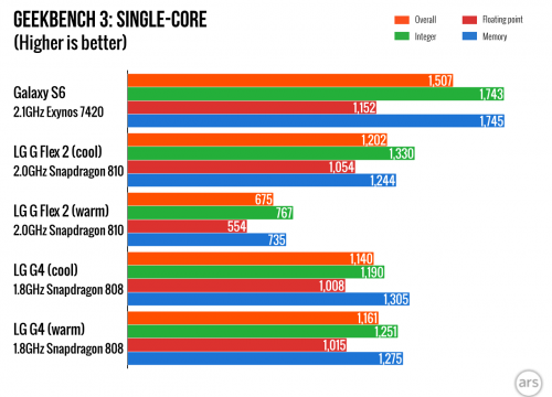 Snapdragon-808-throttling.006