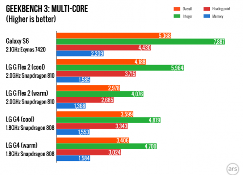 Snapdragon-808-throttling.007-640x480