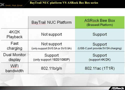 beebox-6