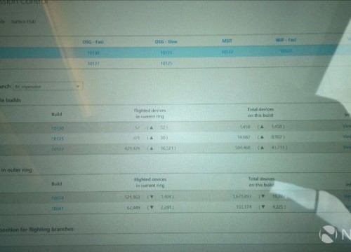 micrsoft-mission-control-dashboard