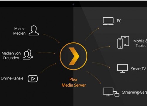 plex-https-ssl-1