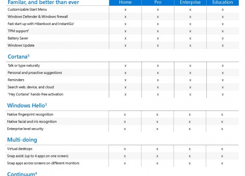 Windows 10 Compare Editions_Seite_1